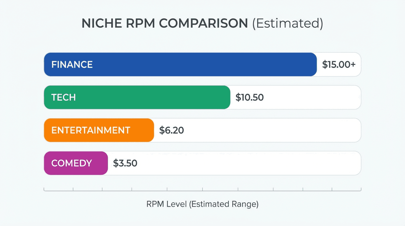niche-rpm-tiers-visual.png