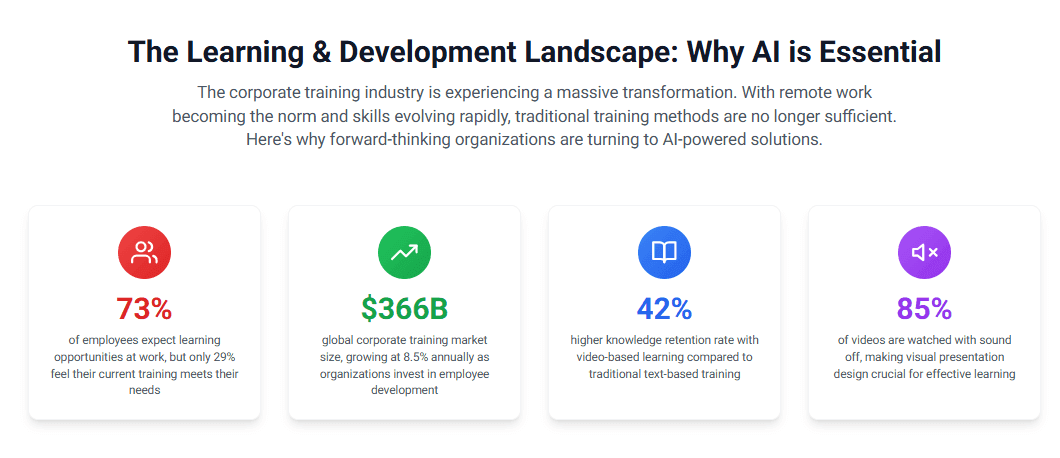 AI Video Generation vs Traditional Training Video Production.png